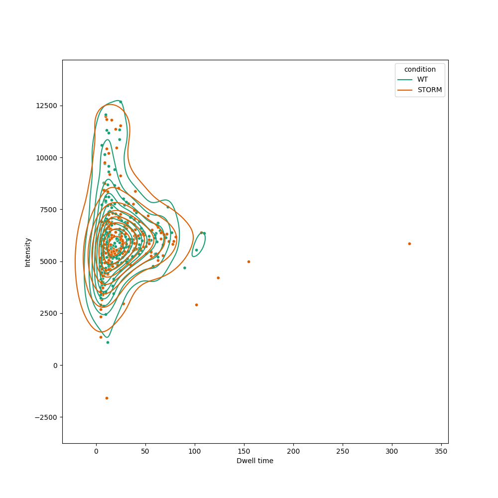 position plot