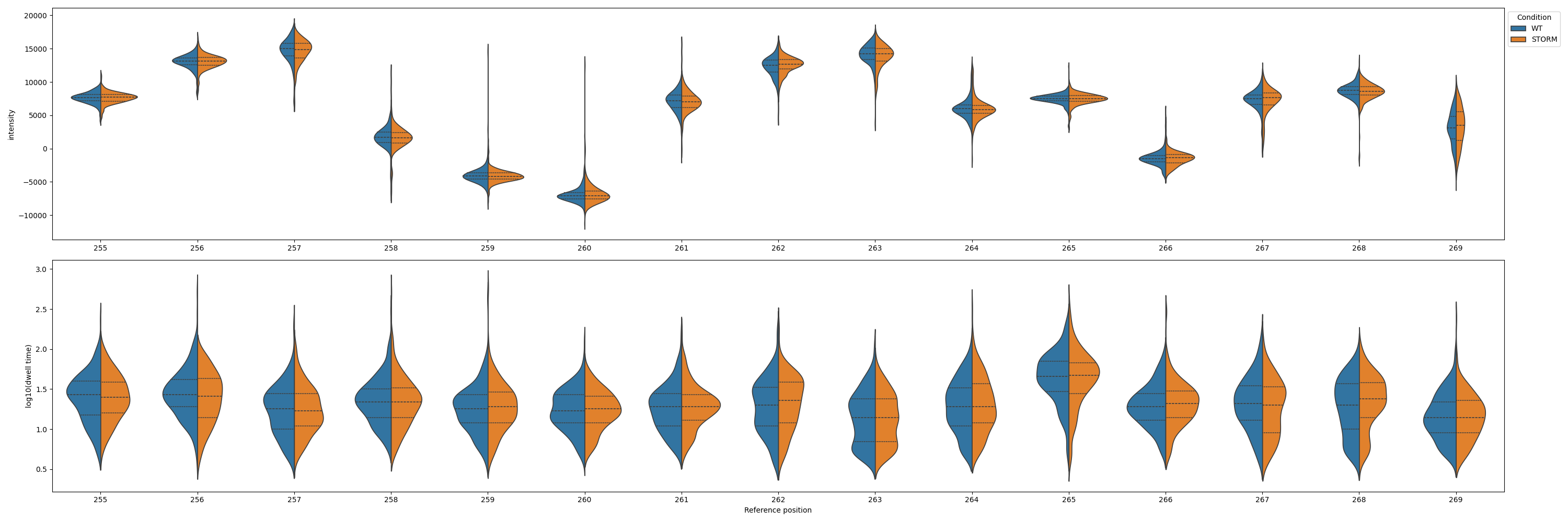 signal plot